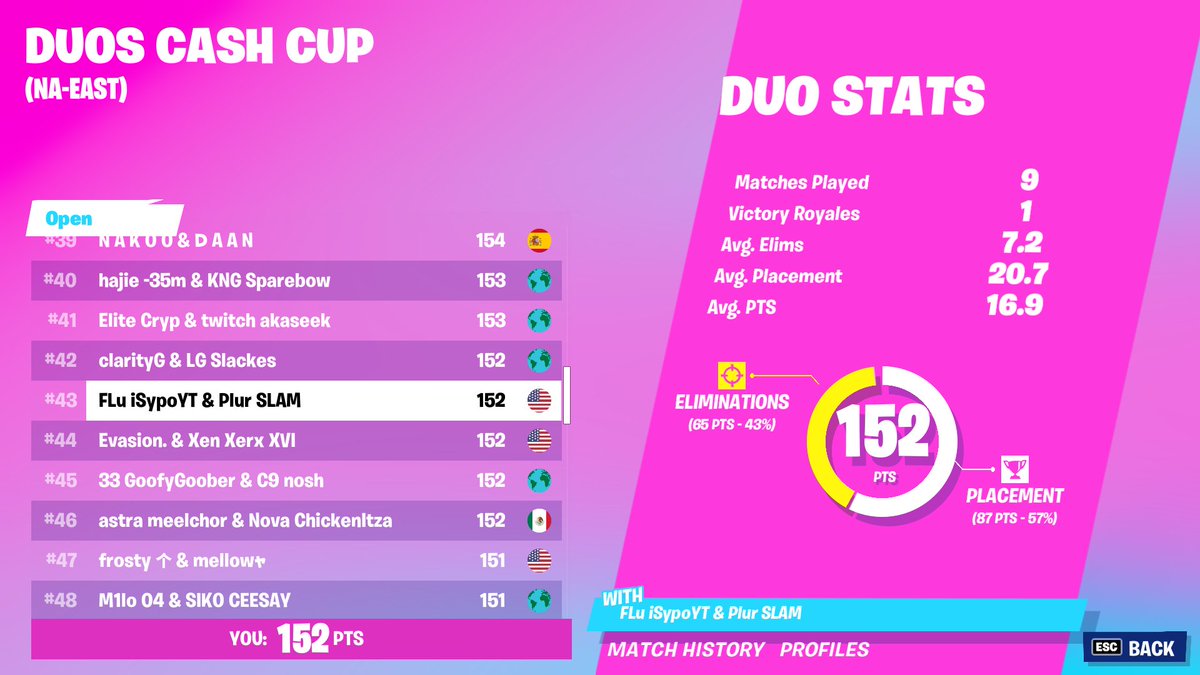 Plurski's tweet photo. the greatest comeback of all time @iSypoFN https://t.co/NC0IerZ0EI