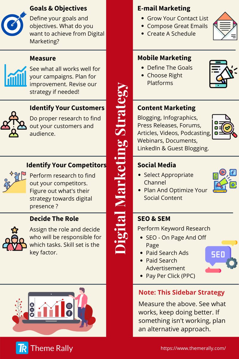 themerally's tweet image. Digital Marketing Strategy