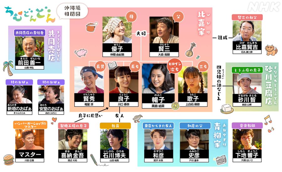 ちむどんどん 相関図 沖縄編 比嘉暢子 黒島結菜さん とやーにんじゅとうちなーんちゅのキャスト エコテキブログ