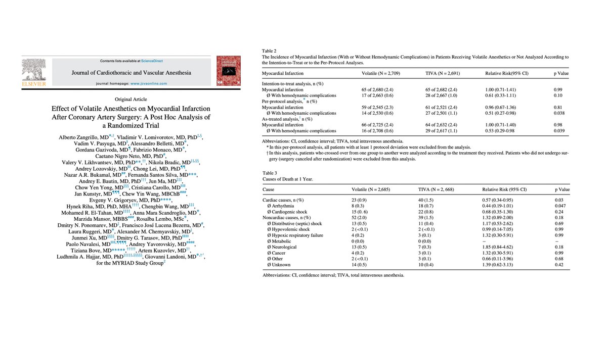 🫀ANESTHETIC MYOCARDIAL PROTECTION resurrection?

Dozens of colleagues and studies worldwide found a cardioprotective effect of volatile agents in laboratory, animal and human studies over the last decades.

We re-analyzed our large #MYRIADTrial ➡️ jcvaonline.com/article/S1053-… #FOAMcc