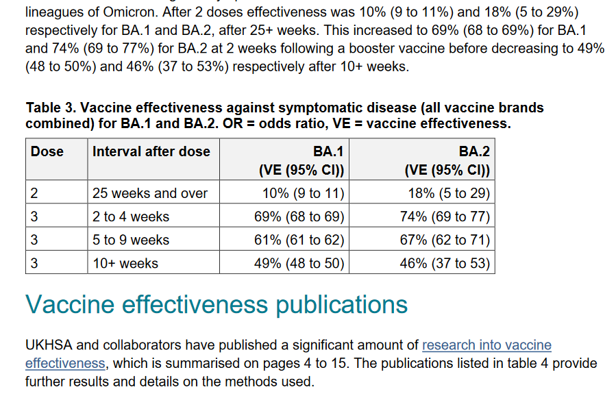 mausraster's tweet photo. Wer noch mit dem #Booster hadert: der #UK COVID-19 vaccine surveillance report vom 10. Feburar vergleicht über alle dort verabreichten Impfstoffe hinweg die Impfeffektivität nach 2 bzw. 3 Dosen gegen #BA1 und #BA2. Siehe Tabelle. 
#Covid19 #Omikron
https://t.co/d8UtCzu5MI https://t.co/OVNQN2Z6vz