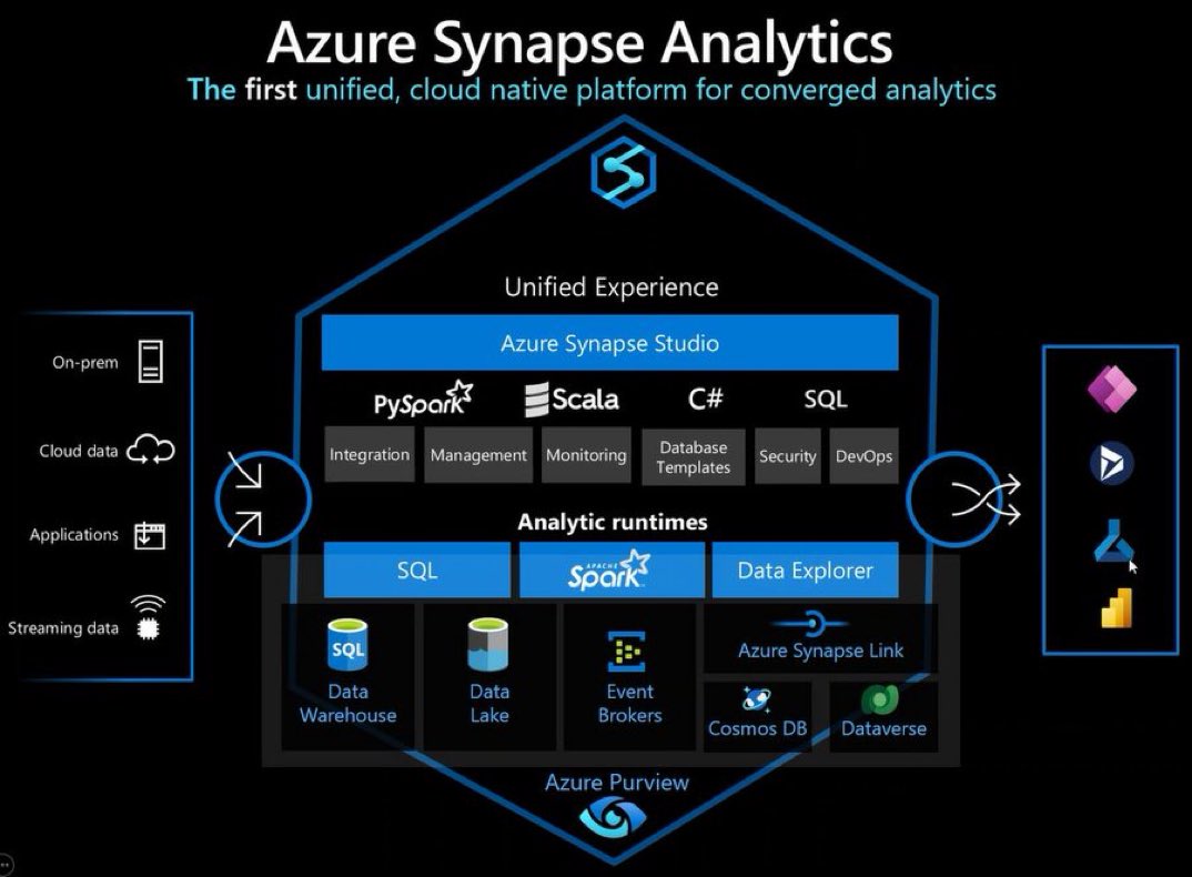 nalron_'s tweet photo. #SynapseAnalytics #Python 👏 https://t.co/fh8FsDUnVc