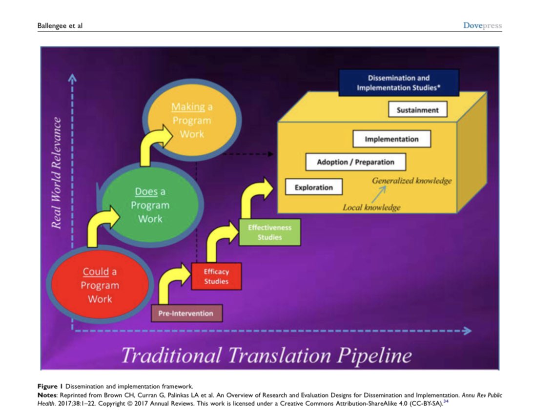 La transferencia de la investigación a la clínica y la relevancia en el mundo real. El pensamiento científico no es ser investigador, es pensar y tener un modelo mental basado en la ciencia. 
pubmed.ncbi.nlm.nih.gov/34908873/