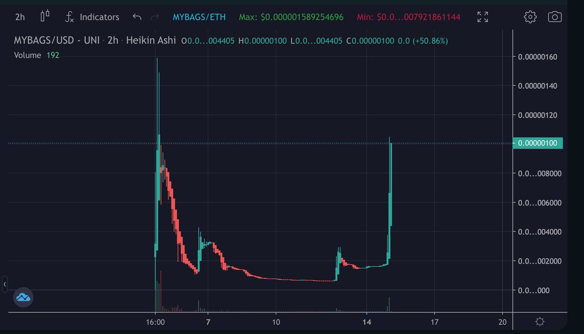 MyBagsETH's tweet photo. Some said $MYBAGS were dead… 
Our bags just needed a story, something that will ignite the flame… a new era is coming 

@chirocrypto @iambroots @EricCryptoman https://t.co/6XHDqqAzZS