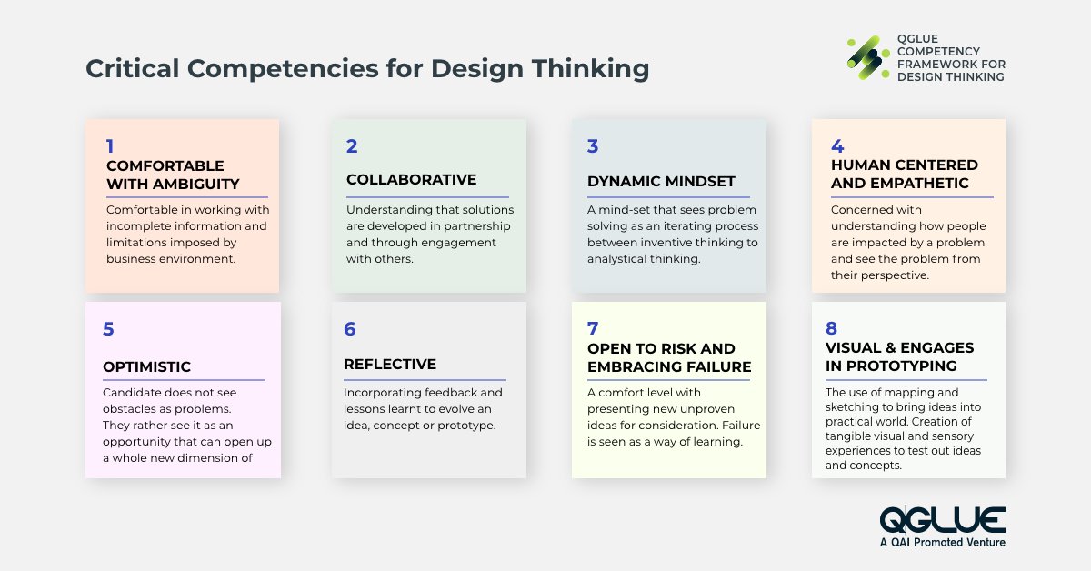 qglue_design's tweet photo. #designthinking #competency #framework

Do you possess any of these design thinking competencies?

Get equipped with these competencies essential to kickstart your innovation journey with the Qglue Certificate Program in Design Thinking.

Know more👉 https://t.co/MrYrwHtFzJ https://t.co/uWDmcCOR3I