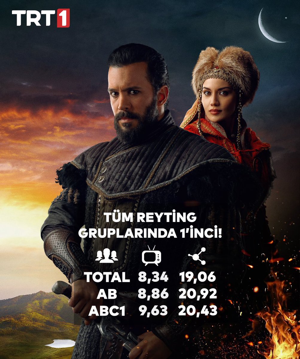 Zirvenin değişmeyen adı #AlparslanBüyükSelçuklu    

Bizi destekleyen izleyicilerimize teşekkür ederiz. <a href="/AlparslanDizisi/">Alparslan: Büyük Selçuklu</a> <a href="/trt1/">TRT 1</a> <a href="/AkliFilm/">Akli Film</a>