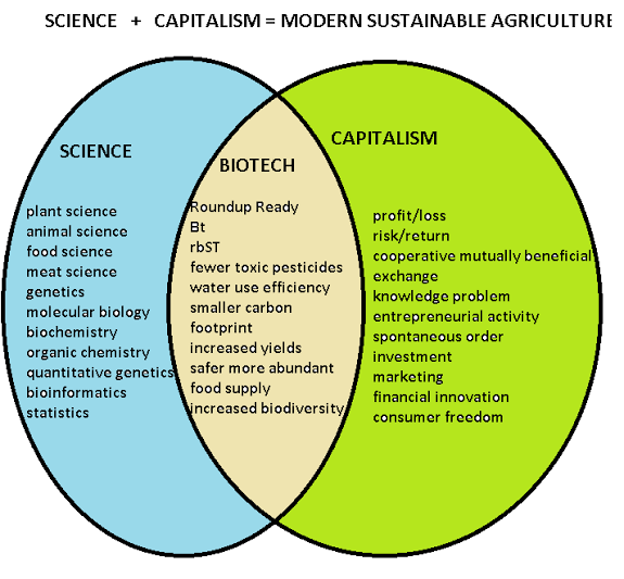 MuhammadAkramah's tweet image. When #Capitalism consider investing in a #ScientificProject, questions are,‘Will it increase #Production &amp;amp; #Profits? Will it produce #Growth?’A #Project that can’t clear such hurdles has little chance of finding #Credit. No #History of #Science can leave Capitalism out of picture