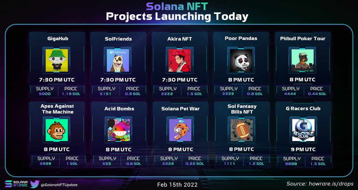 6PM - @DrivigPepega 
7PM - @AnthropsNFT 
7PM - <a href="/Pricklyplatoons/">Prickly Pete's Platoon - STAKE & EARN $PETEs</a> 
7:30PM - <a href="/GigaHubOfficial/">GigaHub</a> 
7:30PM - <a href="/SOLFriends_/">SolFriends - More Than Art</a> 
7:30PM - <a href="/ProjectAkira_/">Akira NFT ⛩️</a>  
8PM - @PoorPandasNFT  
8PM - @pixelpokertour 
8PM - <a href="/ApesAgainst/">Apes Against The Machine | STAKING LIVE</a>  
8PM - @AcidBombsNFT 
8PM - <a href="/SolanaJourney/">Solana Journey</a> 
8PM - @sfb_sol