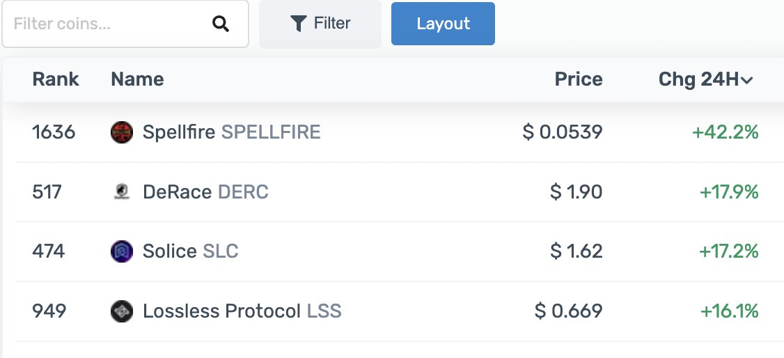 daomaker's tweet photo. Some of today's biggest gainers from $DAO Ecosystem

1. $SPELL -  https://t.co/OLCr0FpSZn

2. $DERC - https://t.co/jHaCsoAgh6

3. $SLC - https://t.co/UTox92n1Qv

4. $LSS - 
https://t.co/SYHmgIxPfl

What's your personal favorite? https://t.co/K0957zJ54D