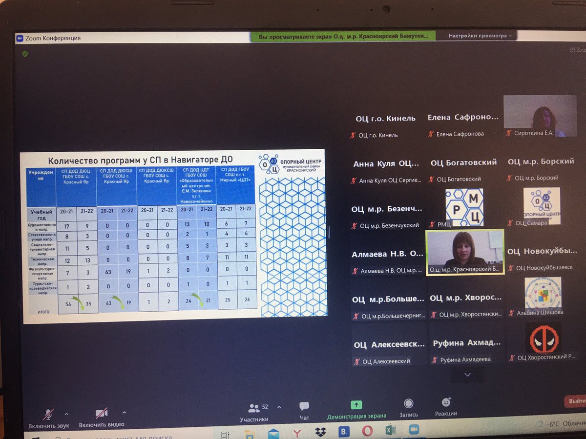 Принимаем участие в вебинаре для руководителей ОЦ. « Целевая модель развития системы ДОД: Опыт реализации моделей доступности  в муниципалитетах» <a href="/samminobr/">МинОбрНауки СО</a> <a href="/uprobraz2018/">Отрадненское управление МОНСО</a> <a href="/GbouSosh2_KCh/">ГБОУ СОШ №2 ОЦ с. Кинель-Черкассы</a> <a href="/SergeiLisicin63/">Сергей Лисицин</a>