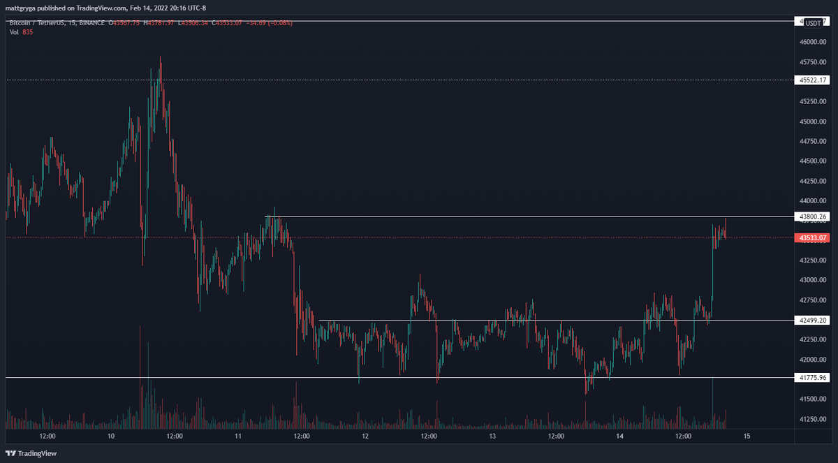 lines on a chart $btc