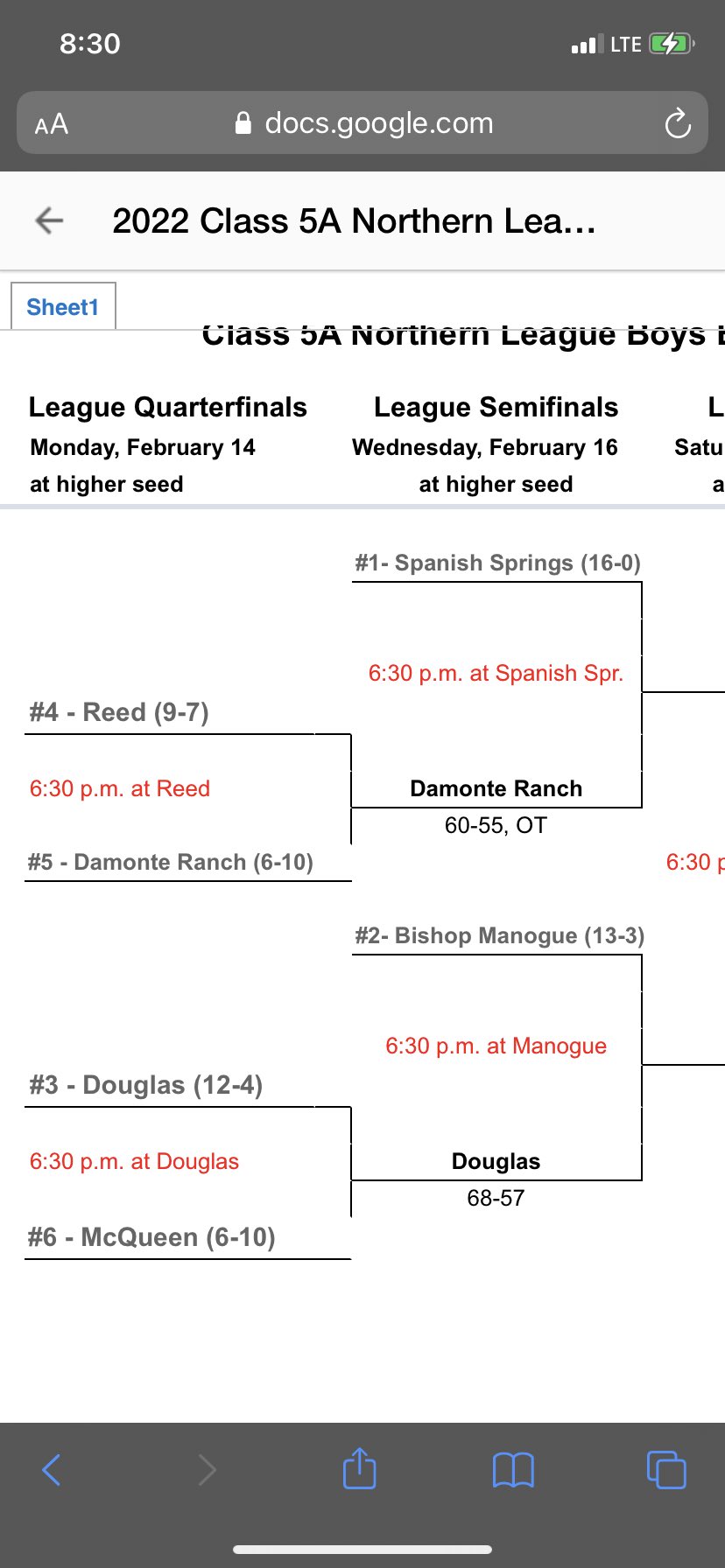 Manogue, Spanish Springs, Douglas and Galena all win in 5A-North