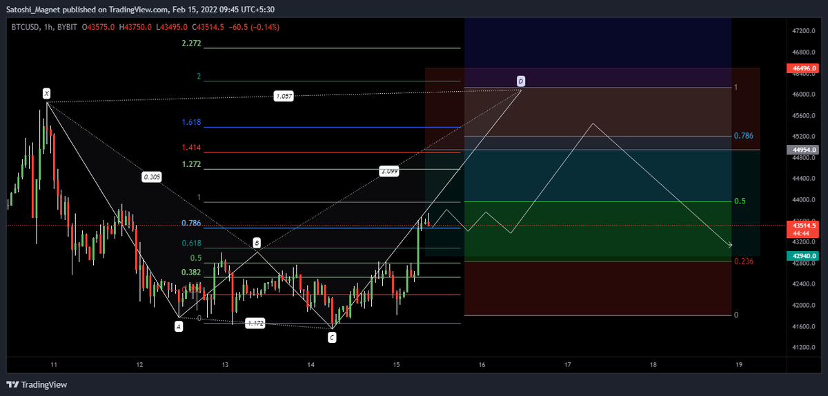 Satoshi_Magnet's tweet photo. $btc 2 shots i have first long after short
becoming progressive move but not big move actual accumulation looking bullish move stronger but previous supply zone more stronger #btc need reaccumulation before break out above supply #Bullish #btcusd #btcusdt #binance #BinanceFutures https://t.co/XUsLKXnuud