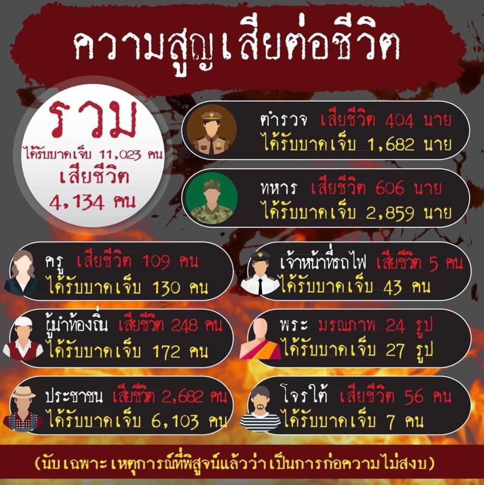 Minionถ้ำมอง ณ โมตัสสะ tweet media