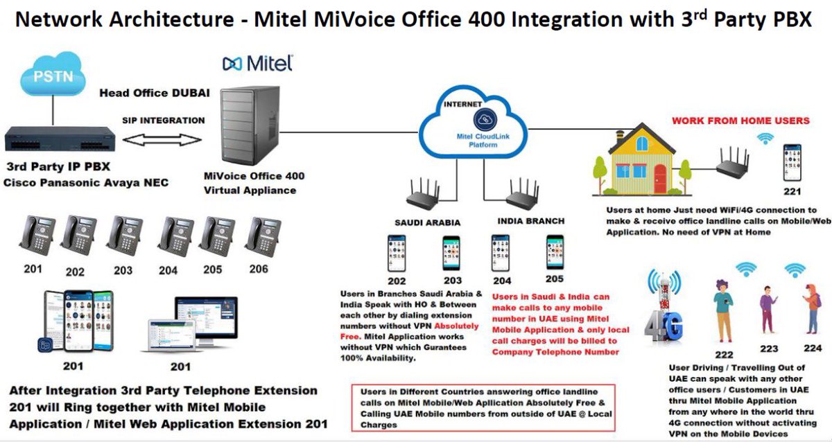 HUTAIBIS's tweet photo. Life Time FREE Roaming of Office Telephone Calls - Mobile App to Make &amp; Receive Office Telephone Calls From Any Where in the World thru Internet without VPN https://t.co/euN4YqTpSY