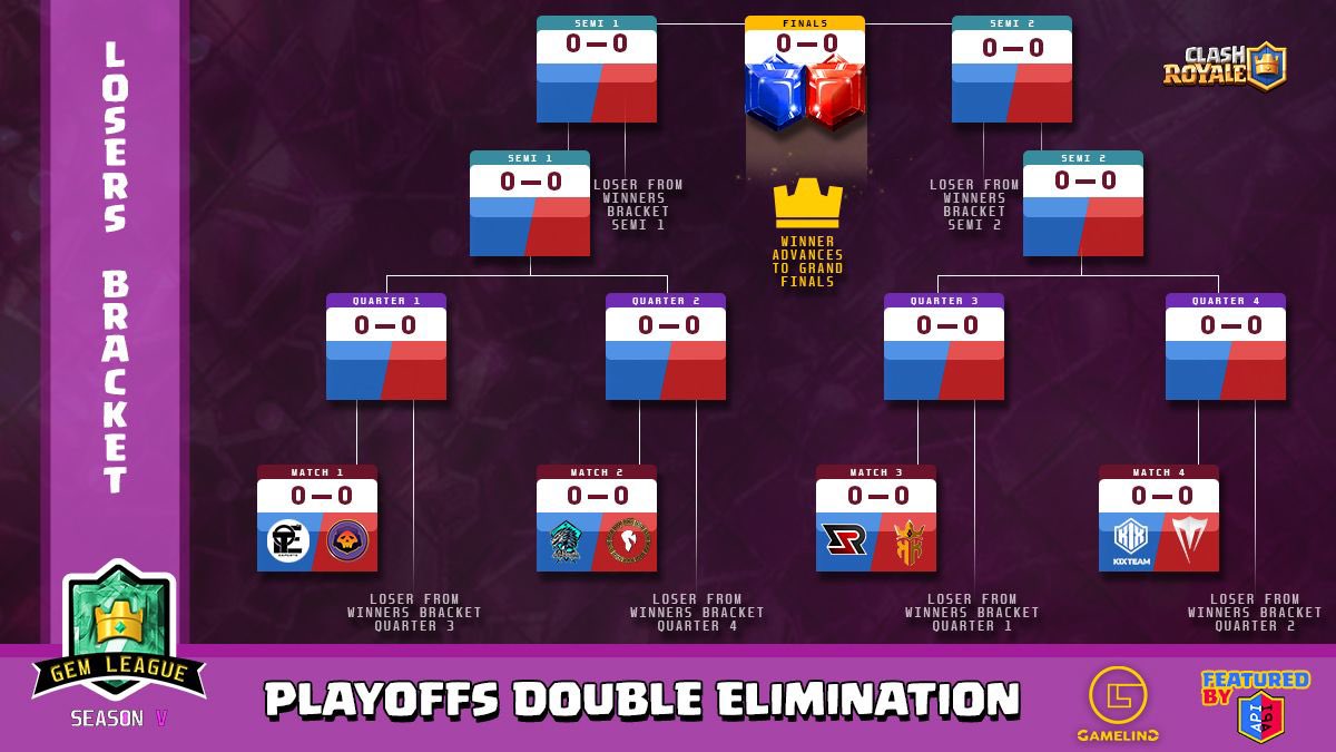 𝙆𝙄𝙓 𝙉𝙀𝙒𝙎𝙇𝙀𝙏𝙏𝙀𝙍 
#ClashRoyale

After a close 2-3 defeat against <a href="/Intellectuals03/">Intellectuals</a> , we will continue <a href="/GemLeagueCr/">GemLeague</a> journey in Loser bracket.

Losing in the 5th set is heartbreaking for our mates but we were close! Let’s focus on the next match vs @PastSinneR21 

#GOKIX