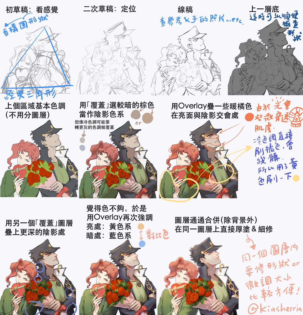 process (in Chinese) 