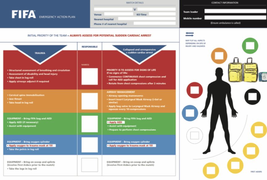 Launch Alert!! Super excited to launch the FIFA PEAP, the first in a series of resources to help plan and prepare for football events. Kudos to the authors!! bjsm.bmj.com/content/bjspor…