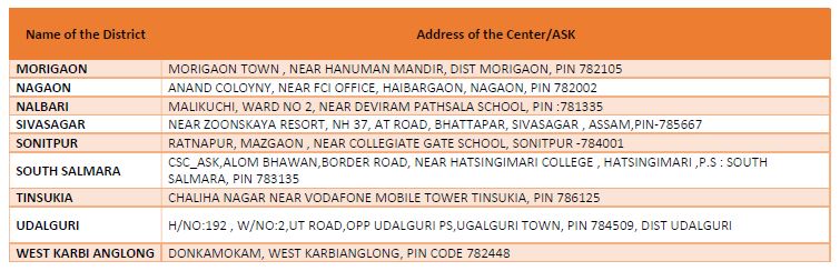 Aadhaar Office North East tweet media