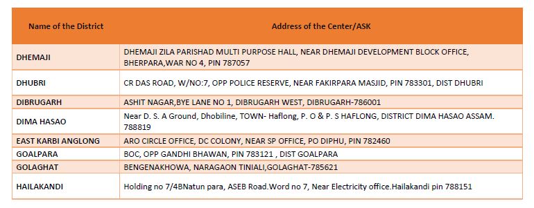 Aadhaar Office North East tweet media