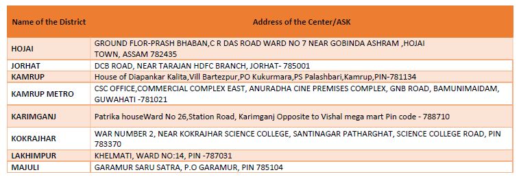 Aadhaar Office North East tweet media