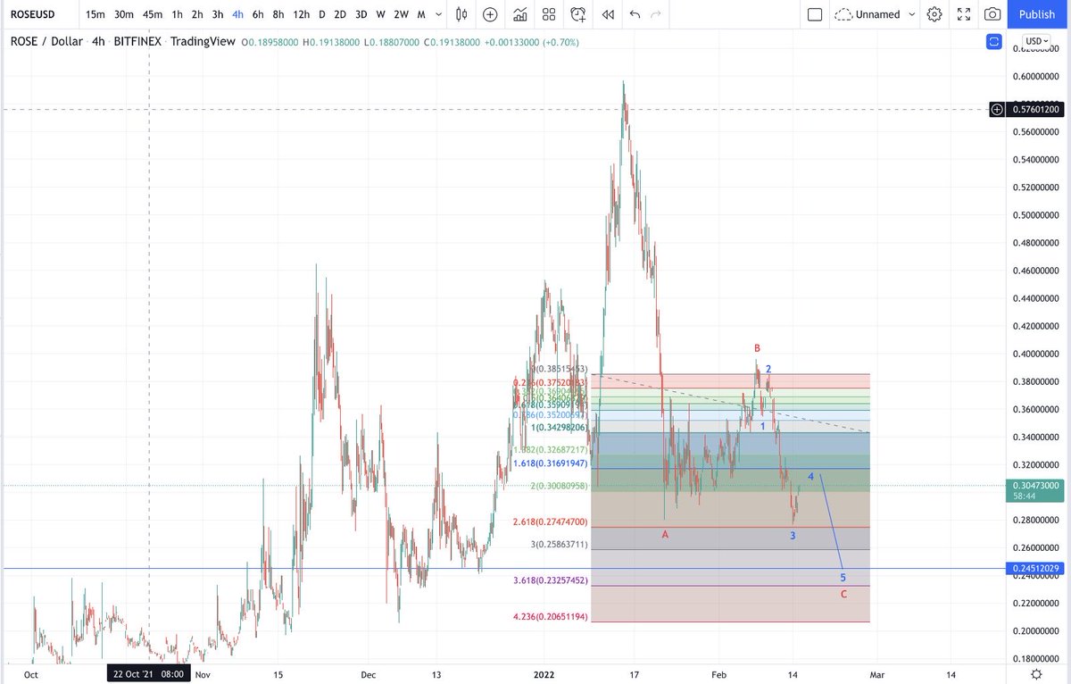 Matthew Dixon - Veteran Financial Trader tweet media