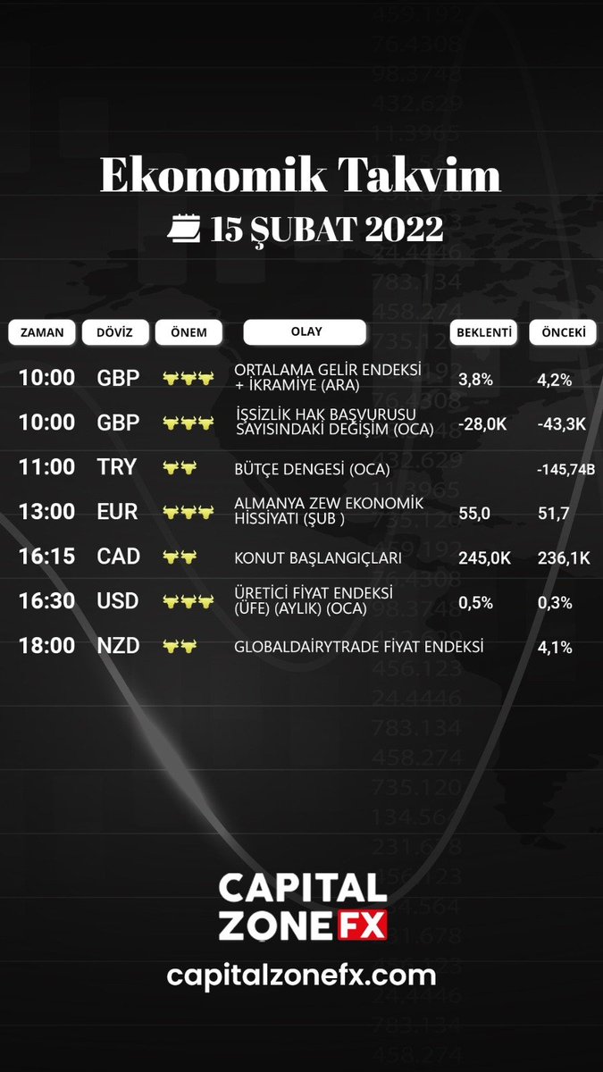 HERKESE GÜNAYDINLAR 🤞🙃 
#bist100 #ethereum #shiba #coin #usdtry #euro #ekonomi #borsa