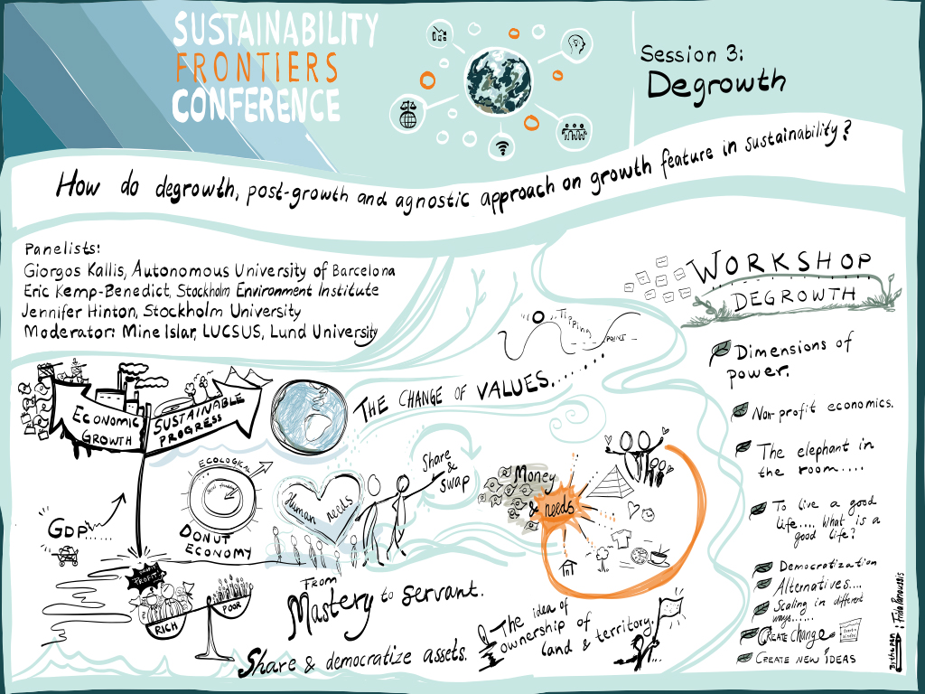 LUCSUS_LU (@lucsus_lu) on Twitter photo How does degrowth, post-growth and an agnostic approach on growth feature in sustainability?
Visual summary from our session on #Degrowth with <a href="/Hintojen/">Jennifer Hinton</a>, @g_kallis, Eric Kemp-Benedict <a href="/SEIresearch/">SEI Research</a> and <a href="/MineIslar/">Mine Islar</a> at the #SustainabilityFrontiers Conference.
#Sustainability How does degrowth, post-growth and an agnostic approach on growth feature in sustainability?
Visual summary from our session on #Degrowth with <a href="/Hintojen/">Jennifer Hinton</a>, @g_kallis, Eric Kemp-Benedict <a href="/SEIresearch/">SEI Research</a> and <a href="/MineIslar/">Mine Islar</a> at the #SustainabilityFrontiers Conference.
#Sustainability
