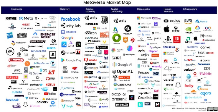 MustRead : la Cartographie des métavers et des usages virtuels par <a href="/fredcavazza/">Frederic CAVAZZA</a> 

👉🏻 fredcavazza.net/2022/02/14/car… 

#metaverse #nft #VR #IA #AI #MBADMB