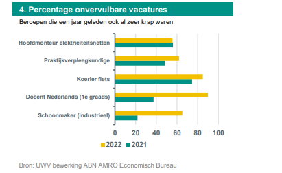 ABN AMRO EconBureau tweet media