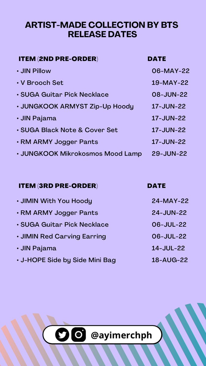 ayimerchph's tweet photo. #AYIUpdate
Good afternoon. To those who purchased ARTIST-MADE Collection by BTS, please see pictures below for the release dates of the items and proof of purchase. We have updated the master list and indicated under which pre-order period your order has been secured. Thank you. https://t.co/eeBsHYAdiY