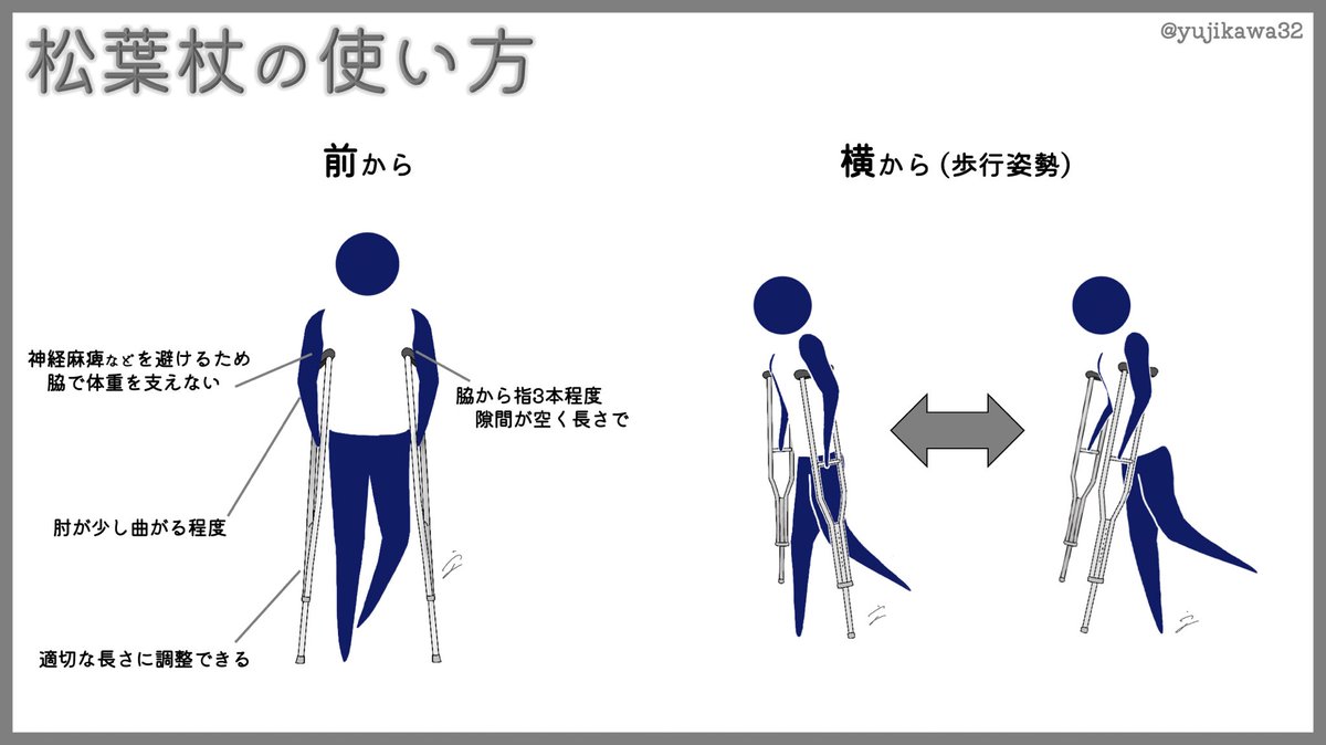 図解コーチ 護身杖道 Yahoo!オークション - 図解コーチ 護身杖道 (成美堂出版) 鶴山晃瑞