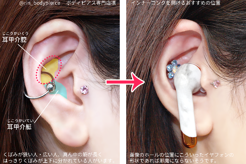凛ボディピアス インナーコンク を開けるおすすめの位置 耳の大きなくぼみ全体を耳甲といいます ダイスを開ける筋より上の外側寄りに開けておけばイヤフォンを着けても邪魔になりにくいです いつも使っているイヤフォンを着けてピアスが接触しない