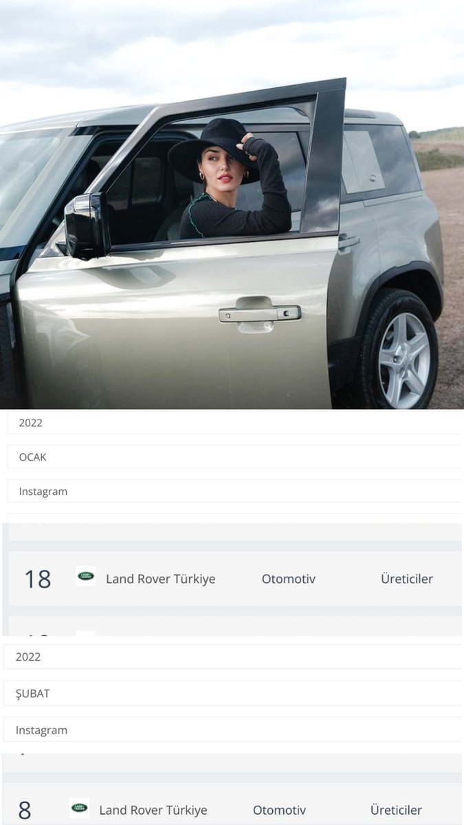 _AngelHande's tweet photo. BEST PERFORMANCE 
@LandRover_TR 
JANUARY: 18 
FEBRUARY: 8 🔥
#HandeErçel 💥💚 https://t.co/bPWz2ITApZ