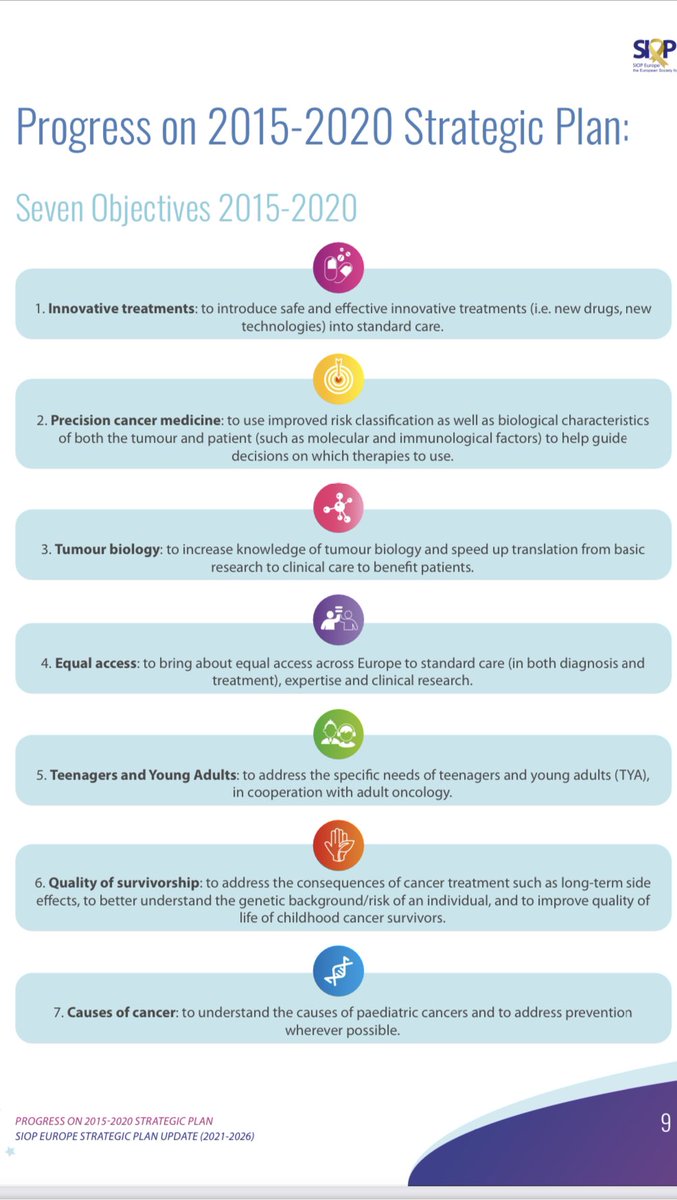 JOHNGLYNN1's tweet photo. Today is International Childhood Cancer Day (#ICCD22).
#ChildhoodCancer remains Europe’s leading cause of death by disease in children aged over one.
The SIOPE Strategic Plan Update highlights the needs in childhood cancer through 7 key objectives.
https://t.co/Er3N6TWwxQ https://t.co/3TjOONqiKE