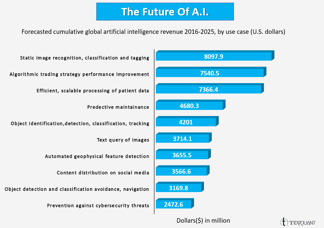 tidyquant's tweet image. #datascience #machinelearning #artificialintelligence #software #engineering #technology ##programming #artificialintelligence #deeplearning #algorithms #Programming #Coding #engineering #technology #pythonprogramming