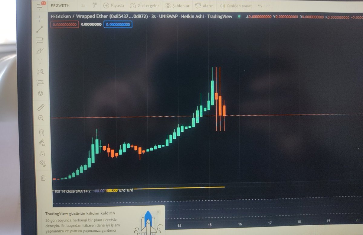 #FEG #fegtoken  3 saatlik grafikte böyle bir grafik de bize ne anlatmak istiyor bu <a href="/kerimcalender/">Kerim Kalender</a> reis