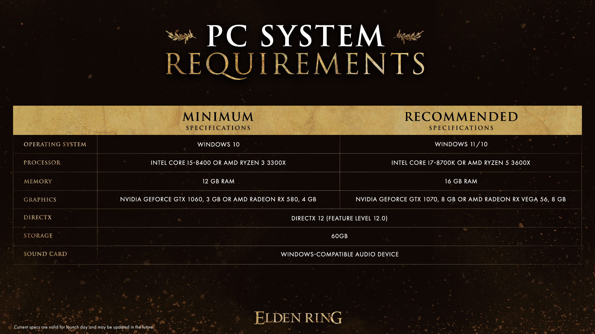 Elden Ring: confira os requisitos mínimos e recomendados