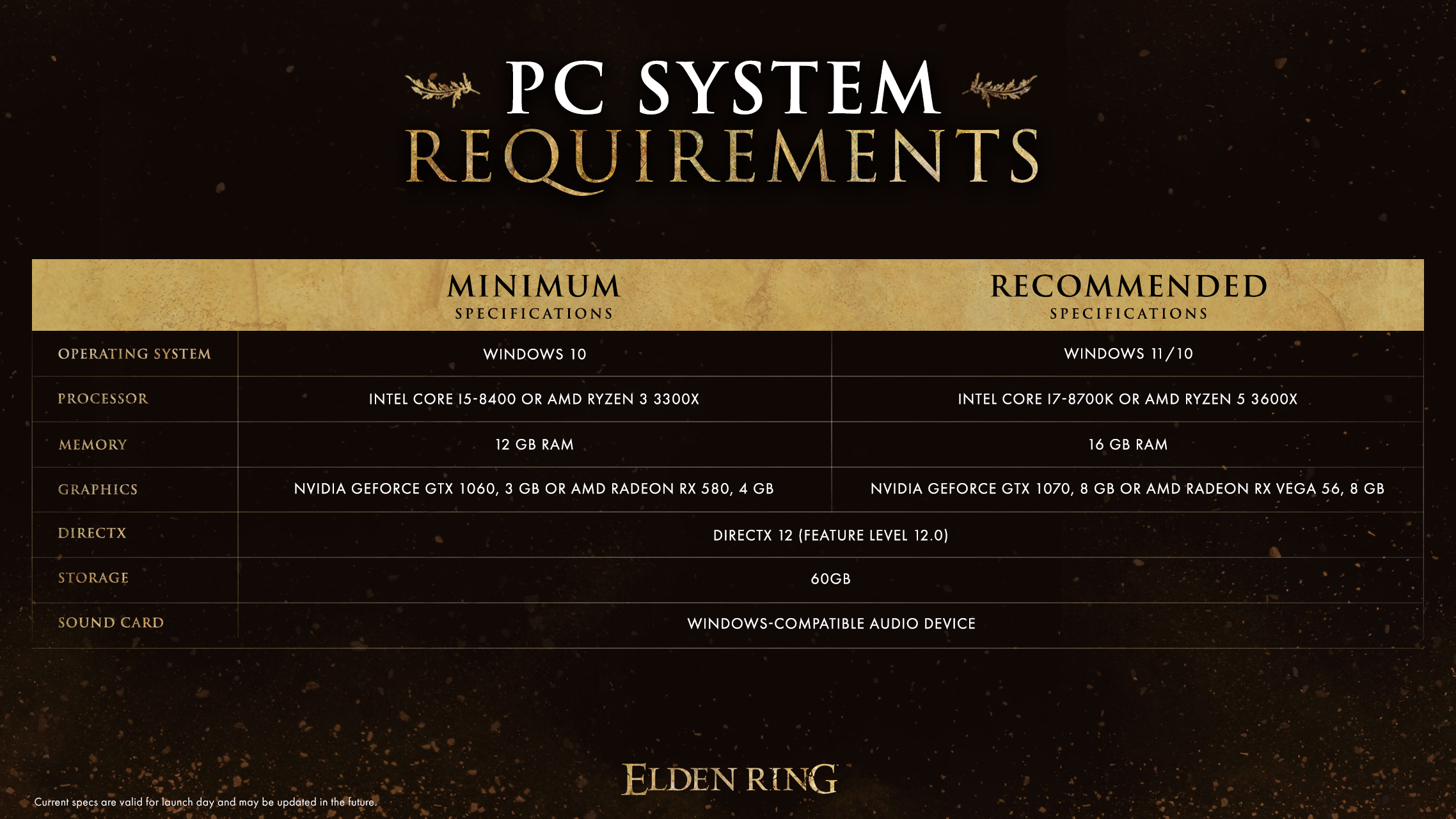 Elden ring system requirements minimum and recommended pc specs