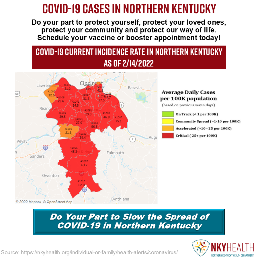 nkyhealth's tweet photo. 165 new cases of COVID-19 were reported in NKY today (includes data through Feb. 14, 2022). Help make NKY safer. Get vaccinated. An interactive map is available on the COVID-19 Data Dashboard page of the NKY Health website. #ShotOfHopeNKY, #GetTheVax💉, #BoostUpNKY💉 https://t.co/opIZFnld0c