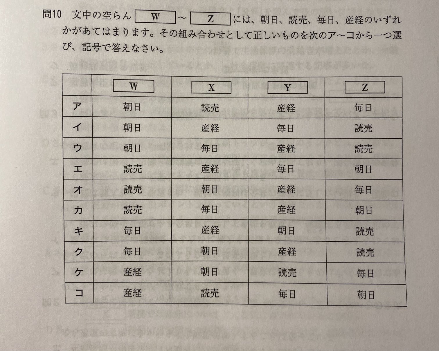 Twitter 上的 松本亘正 吉祥女子の中学入試問題が面白い 新聞によって論調が異なるという文章 朝日 読売 毎日 産経のどれか 他の資料から読み解いていく問題だけど その資料なしでも解けるかも T Co R0ep0fz7vk Twitter