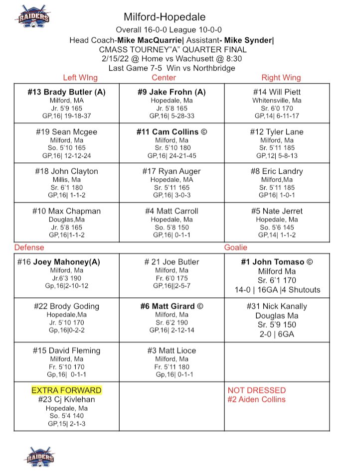 HMhockeyteam's tweet photo. GameDay
The boys earned the #2 seed in the CMass “A” Tournament bracket and will be taking on a tough opponent in #7 Wachusett in the quarterfinal round should be a great game
🆚 Wachusett
🏟Blackstone Valley Iceplex
⏰ 8:30pm @HawkNationAD @tgsports @In_The_Slot @MassHSHockey https://t.co/j4f8mO2ysQ