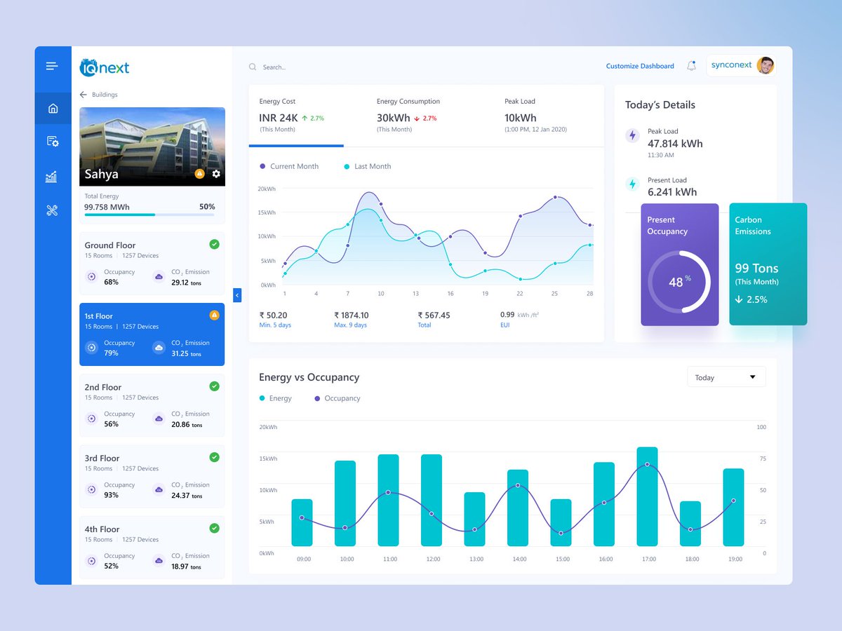 aufaitux's tweet image. Making management easy as best as we can. 🤗
Here&apos;s the dashboard view of a property management app we have recently worked on.=
#propertymanagement #properties #propertymanagementapp #uxdesigncompany #uxdesignagency  #uxdesignstudio #uidesign #uiuxdesign #uiux #uxdesign