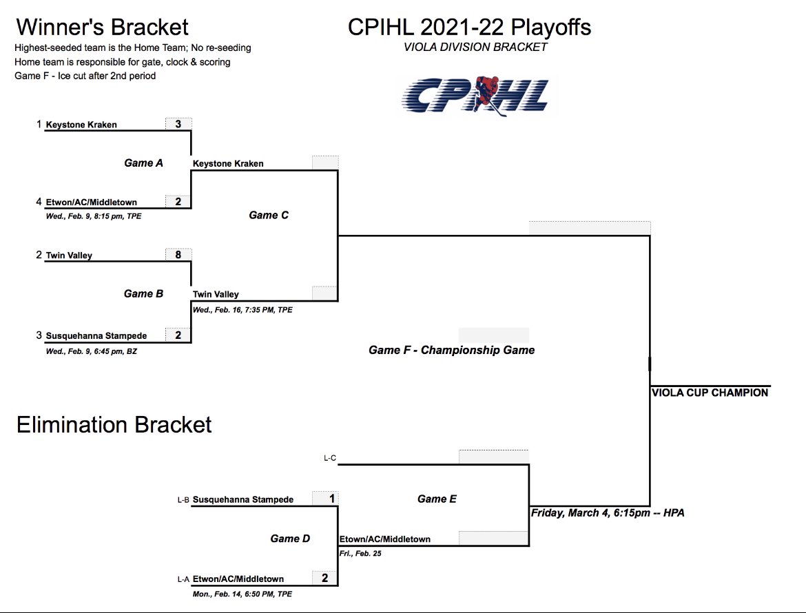 Here are your latest Bears and Viola Cup playoff brackets! These will be updated with game times once confirmed.