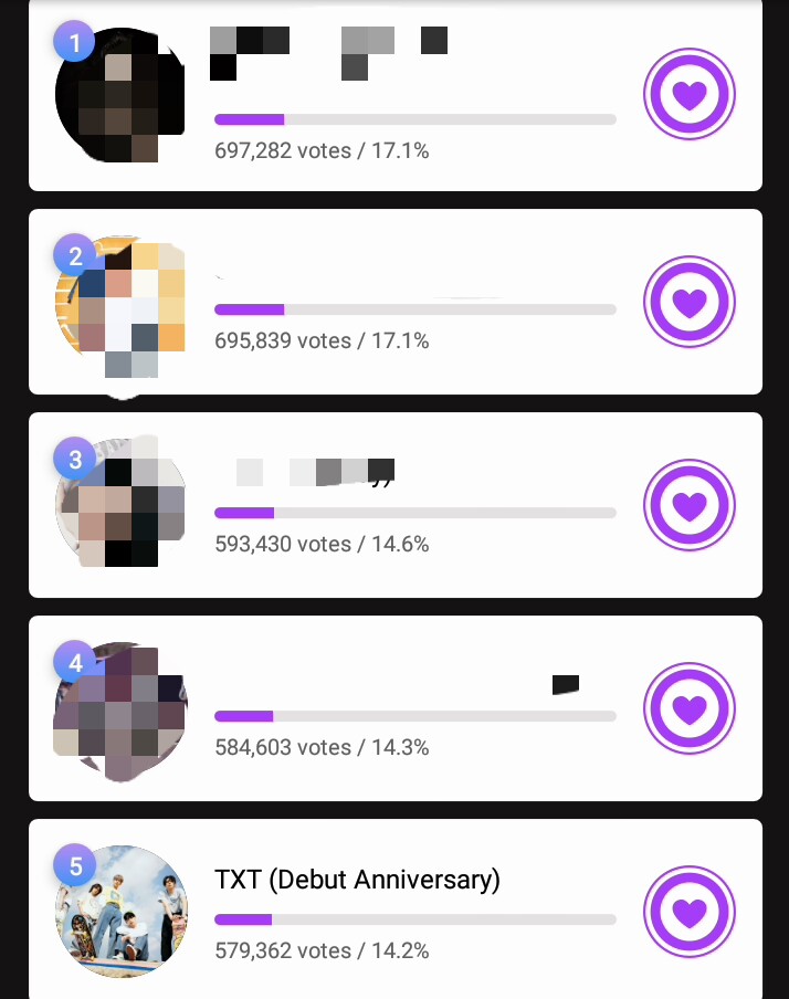 txtvotingcrew's tweet photo. MU3EAT 10PM KST MV HAS STARTED NOW📢

LESS THAN 3 DAYS LEFT!! AIM FOR 2ND PLACE! WE CAN DO THIS 🔥

GOAL: #2
Gap 2: 116.4K
GAP 3: 14K
GAP 4: 5.2K
5. #TXT — 579362 🚨

⚠️ MUST BE TOP 4
⏰ ENDS 02/18 12PM KST
🔗 https://t.co/ftGmILcPoi

@TXT_members https://t.co/hrFOWK1XRu