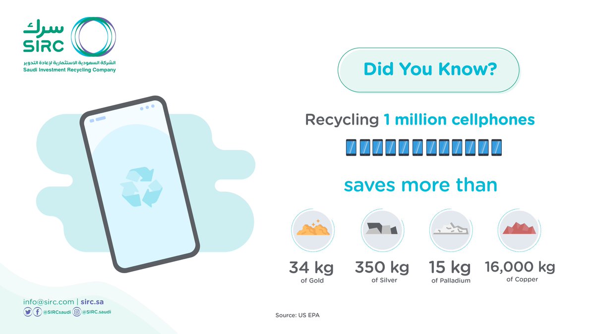 Saudi Investment Recycling Company (SIRC) tweet media