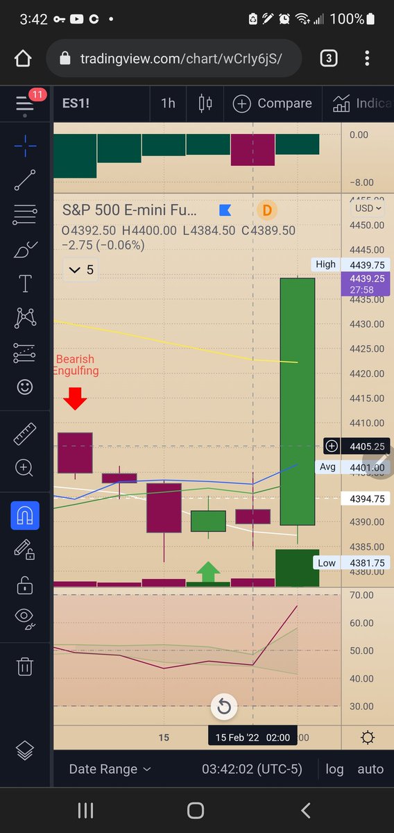 $spy #puts #calls uh oh fear mongerers, PUTS not looking too good now!