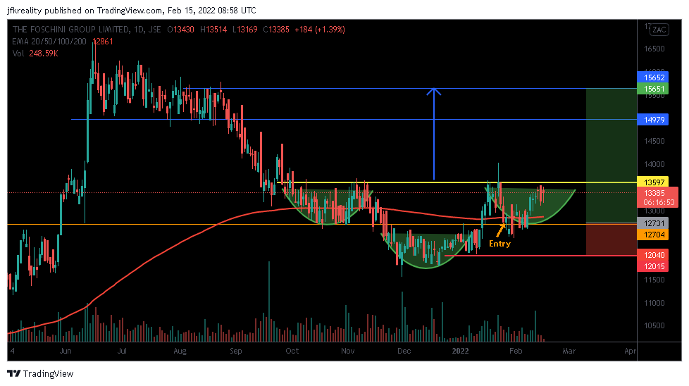 JohanKirsten1's tweet photo. 🇿🇦 #JSETFG $TFG - That IH&amp;S is coming along nicely 👇

https://t.co/oU3wMQ6YbC

#JSE #StockMarket https://t.co/rytrlB7GIy