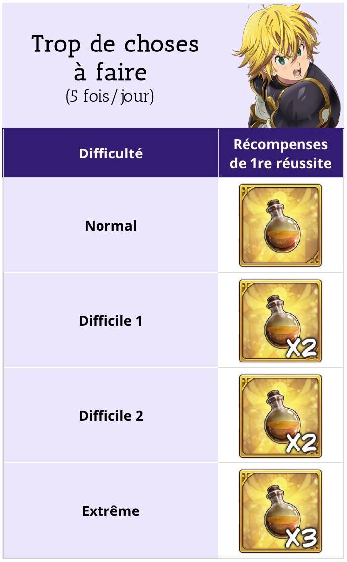 Bonjour à tous ! 

Voici un résumé de la mise à jour de ce matin :

📌 Nouvel ensemble d’artéfacts
📌 Saison 9 des matchs classés en pvp élite
📌 Retour du Boss Graeon
📌 Nouvel événement de combat dans le Fort Solgales

Le patch complet est disponible sur notre serveur
