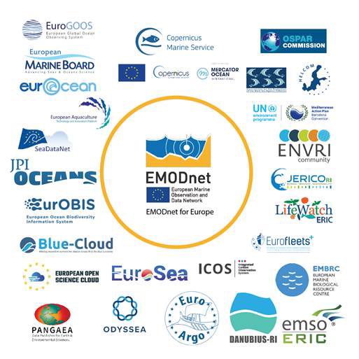 Today at #IODC we are talking #FAIR data, optimising data acquisition & flow, data inclusivity; stewardship & serving needs of users w/ many inputs from EU initiatives SeaDataNet @ENVRIcomm #ENVRIFAIR @EuroGOOS #EMODnet & more! Check out EMODnet’s EU partnerships